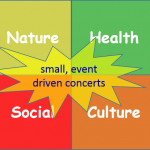 Values, Music and Happiness_2